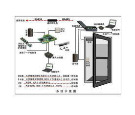 智能一卡通人口信息管理门禁子考勤门禁管理系统