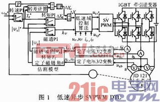 控制器 电子产品世界