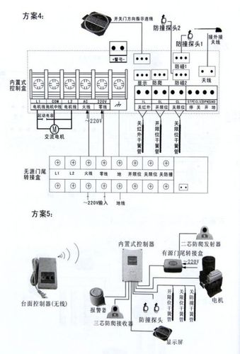 【百胜电动伸缩门控制器控制盒平移门控制箱控制系统内置式全遥控】价